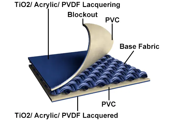 Khaki PVC tarpaulin